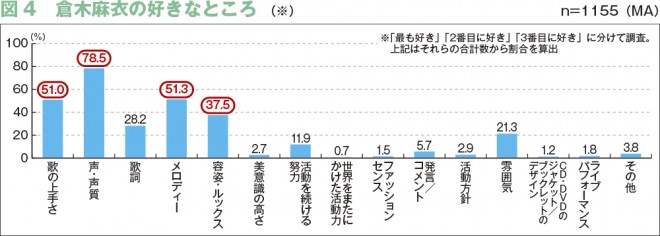 周年を迎えた倉木麻衣 息の長い活動を支える人気の裏に4つのキーワード 2ページ目 Oricon News