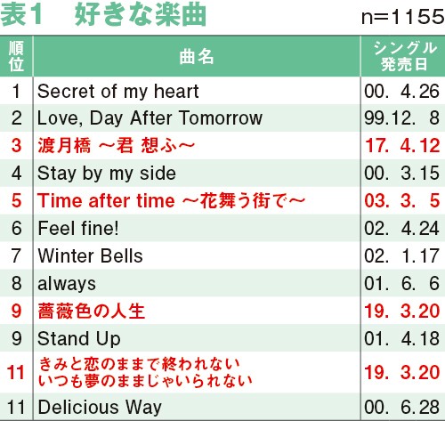 周年を迎えた倉木麻衣 息の長い活動を支える人気の裏に4つのキーワード Oricon News