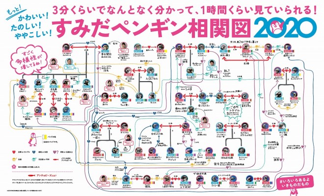 浮気や不倫 Blまで ペンギンたちのドロ沼恋愛 飼育スタッフによる 相関図 から見える愛憎劇 Oricon News
