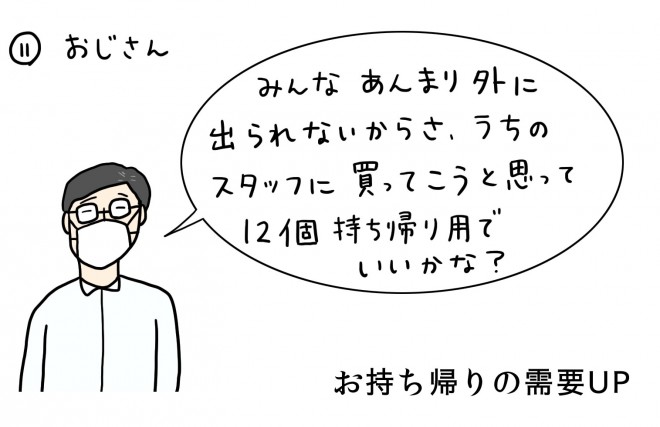 �N���[�v���̂��q�l�܂Ƃ߁@2020�N3���㔼3