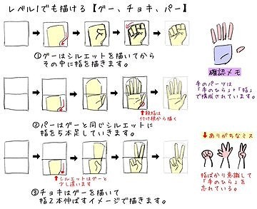 もう 画伯 とは呼ばせない Snsで話題 レベル１でもうまく描ける イラスト虎の巻 2ページ目 Oricon News