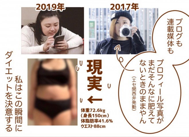 画像 写真 ダイエットビフォーアフター 1年で30キロ減量に成功したブロガーの柳本マリエさん 35枚目 Oricon News