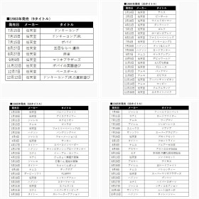 ファミコン発売タイトル一覧表(1983〜86)