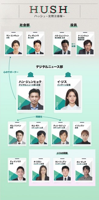 韓国ドラマ「ハッシュ～沈黙注意報～」【Amazon Prime Video独占