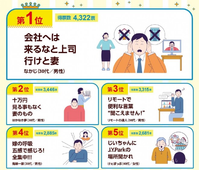 画像 写真 第34回 第一生命サラリーマン川柳 4枚目 Oricon News