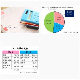 【意識調査】コロナで家計はどう変化した?