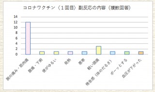 画像 写真 たちばないさぎさんによる新型コロナウイルス感染症ワクチン接種レポート 3枚目 Oricon News