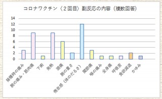 画像 写真 たちばないさぎさんによる新型コロナウイルス感染症ワクチン接種レポート 7枚目 Oricon News