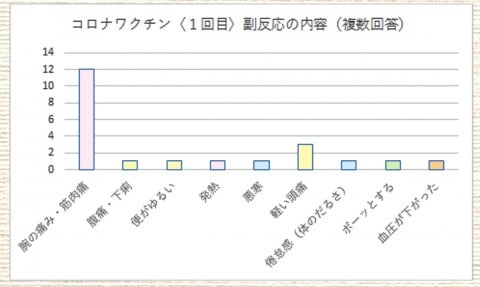 画像まとめ たちばないさぎさんによる新型コロナウイルス感染症ワクチン接種レポート Oricon News