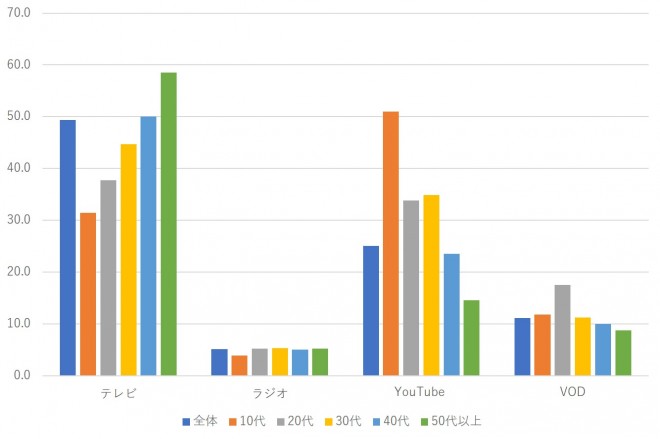 eオݎĂ郁fBAi񓚁j