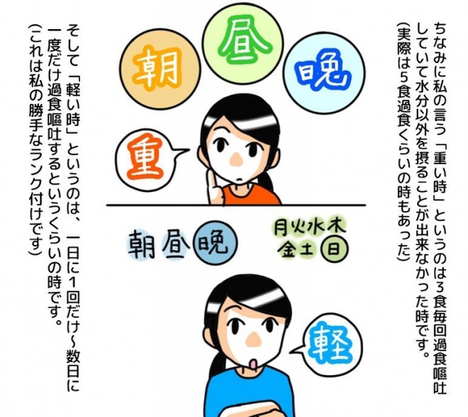 10年間続いた過食嘔吐 漫画が抑止になれば 痩せた代償の大きさとカミングアウトの恐怖を語る 2ページ目 Oricon News