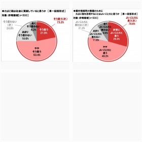 ���΂��łɊւ��钲��