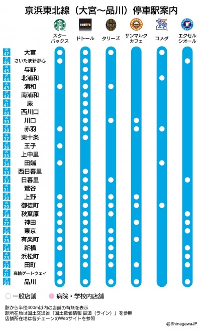 画像 写真 東京から大阪まで カフェから100均 ファストフードまで停車駅案内 6枚目 Oricon News