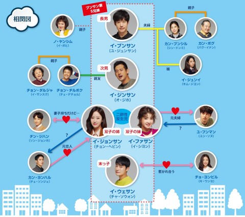 画像まとめ | 韓国ドラマ『がんばれ！プンサン』相関図、場面
