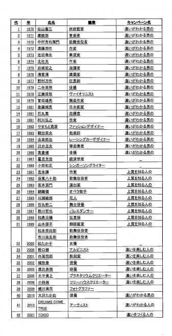 ダバダ」CMなぜ“封印”していた？「イメージを全部捨てても