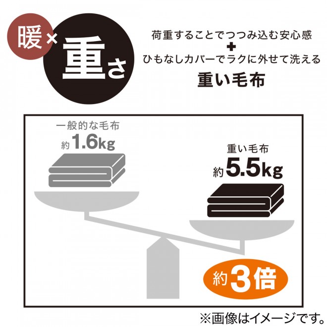 ニトリの毛布が年々“加重”なぜ？ 今年は約4倍の7キロまで販売「重みが