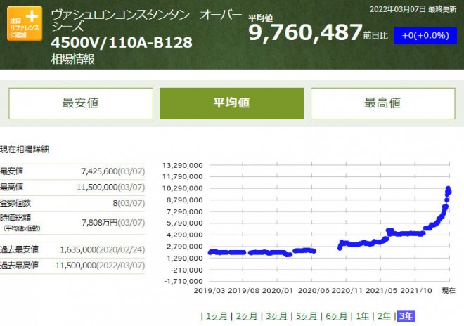 ���@�V�������R���X�^���^�� �I�[�o�[�V�[�Y ���i�ϓ��O���t