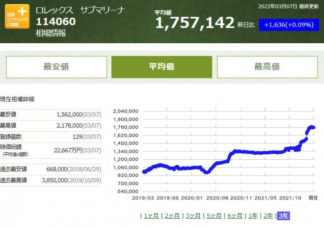 株価と高級腕時計価格 オファー