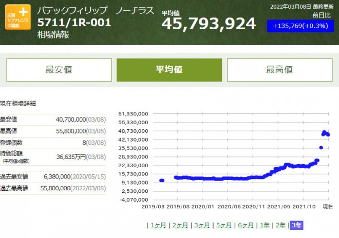 �p�e�b�N�t�B���b�v �m�[�`���X ���i�ϓ��O���t