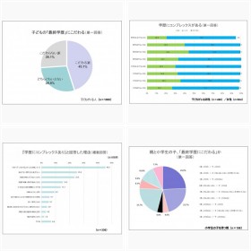 �y�ӎ������z�u�w���R���v���b�N�X�v�Ɋւ���ӎ�����