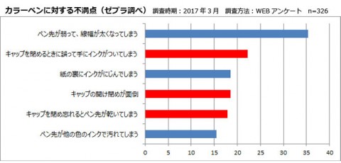 �J���[�y���̕s���_���� �ʐ^�񋟁^�[�u��