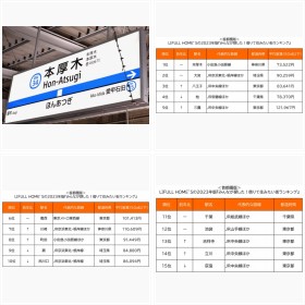 LIFULL HOME�fS��2023�N�Łw�݂�Ȃ��T�����I�Z�݂����X�����L���O�x