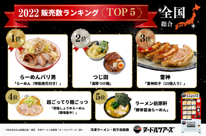 1食1000円の“ラーメン自販機”が全国で拡大なぜ？ 購買客の4割が女性、ヒットの裏に緻密なSNS戦略「夜中に二郎系買う人が多い」 | ORICON  NEWS