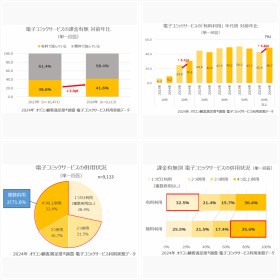 『電子コミックサービス』についての満足度調査