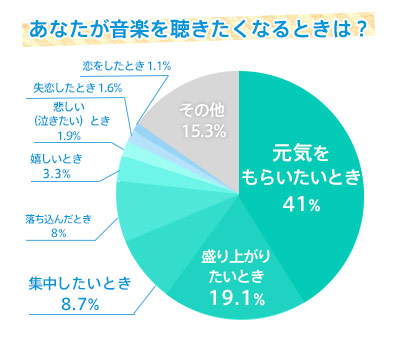 特集 音楽で心も身体もリフレッシュ 今どきmusic Life Oricon News