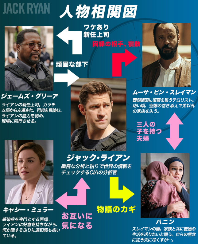 いまこそ観るべき Amazonオリジナルドラマ ジャック ライアン にドハマりする 3つの理由 Oricon News