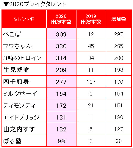 ぺこ ぱ 出演