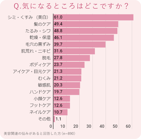 スキンケアの要は“コミュニケーション”にあり？ | ORICON NEWS