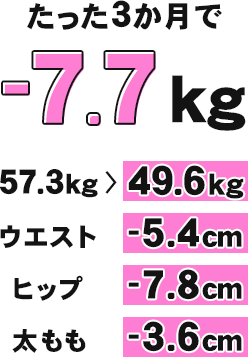 ������3������-7.7kg�@57.3kg��49.6kg�^�E�G�X�g-5.4cm�^�q�b�v-7.8cm�^�����-3.6cm