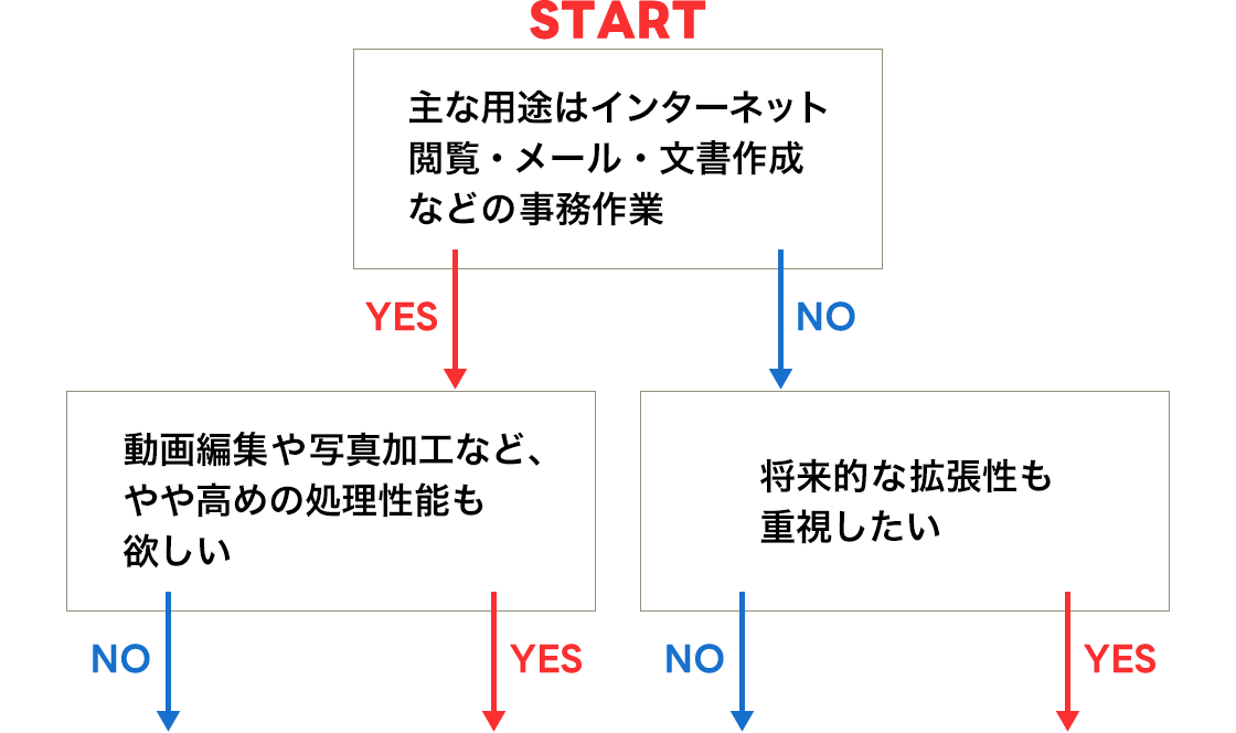 ymousezprʁEȂɃsb^ȃp\R̓RIff`[g