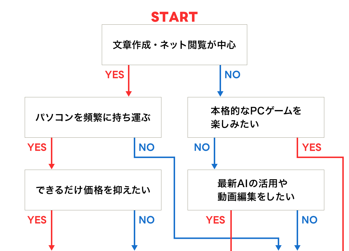 �f�f�`���[�g