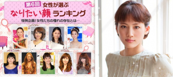 第6回女性に聞いた なりたい顔 ランキング 綾瀬はるかが堂々2連覇 今年のtop10顔ぶれは Oricon News