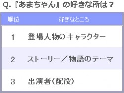 ���N���b�N����TOP10��