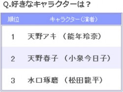 ���N���b�N����TOP10��