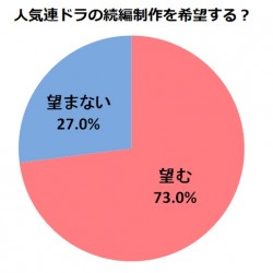 7���ȏ�͑��҂ɍm��I���N���b�N���Ċg��