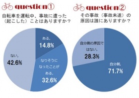 �@�����ŉ��߂Ĉӎ����������]�ԃ}�i�[�@67.5�����g�t����w�h�Ƃ������Ԃ��c