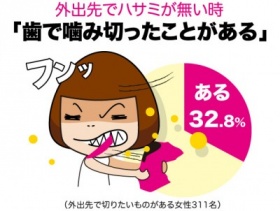 �������������c�n�T�~����Ɂu���v�g���g���ݐ؂菗�q�h�̎���