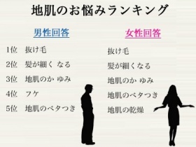 �H�́h�����сh�V�[�Y��!?�@�G�߂��ƂɃw�A�P�A���������������R