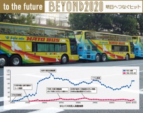 BEYOND2020�w�����ό��̑㖼���͂ƃo�X�A�O���l���p�Ґ��͉񕜊�x