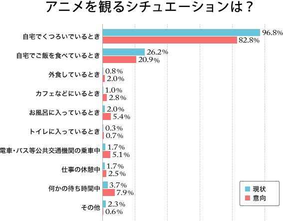 多様化するアニメの視聴方法を徹底調査 Oricon News
