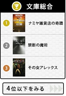 15年年間本ランキング 純文学の世界に 火花 ビッグウェーブ 出版界に差し込んだ大きな光 Oricon News