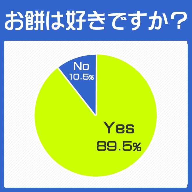 Trendresearch あなたは何派 好きなお餅の食べ方ランキング Oricon News