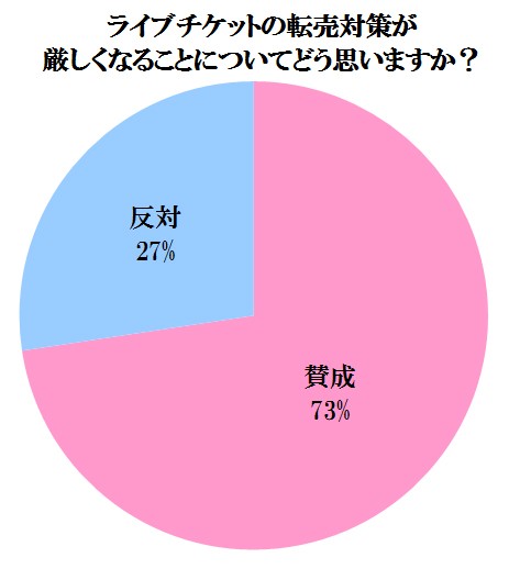 過熱する チケット転売問題 アーティスト側 ファン側それぞれの思いとは Oricon News