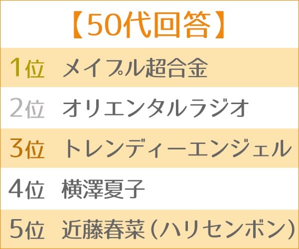 トップ 16年ブレイクタレントランキング4位 がじゃなたろう