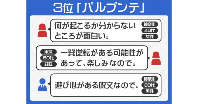 Trendresearch あなたが好きな ドラクエ シリーズの呪文は Oricon News