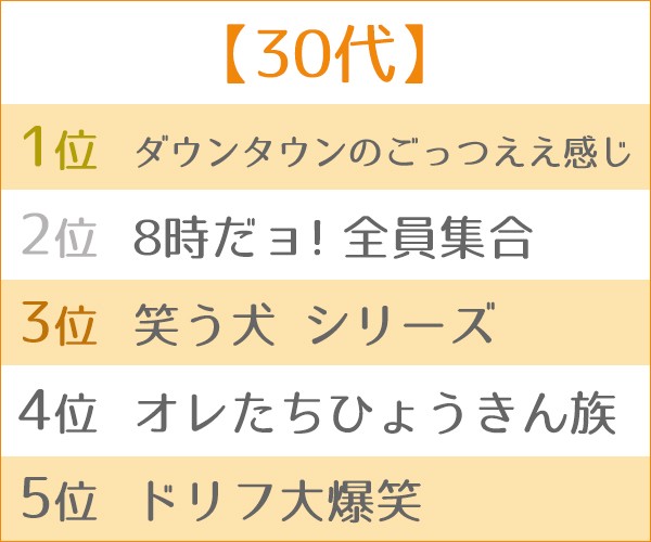 テレビ史に名を刻む 伝説のコント番組 ランキング Oricon News